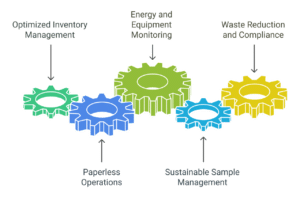 Sustainability