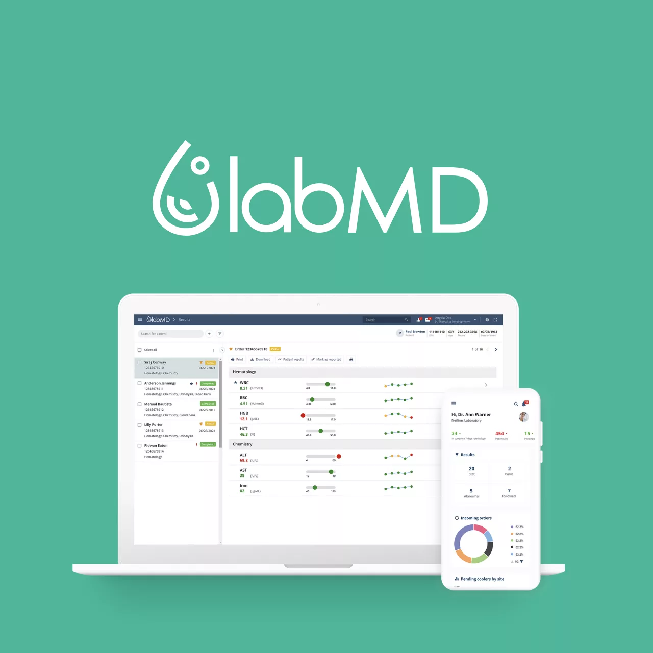 LabMD