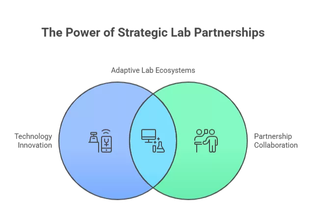 The Power of Partnerships