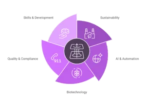 2025 Lab Innovations