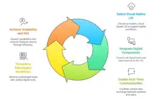Digital Pathology LIS Integration 