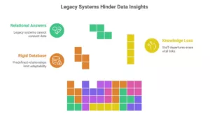 Legacy LIS Hinder Data Insights