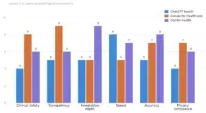 AI_Healthcare_Comparison_Chart