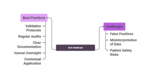 AI in Medical Labs Challenges and Best Practices
