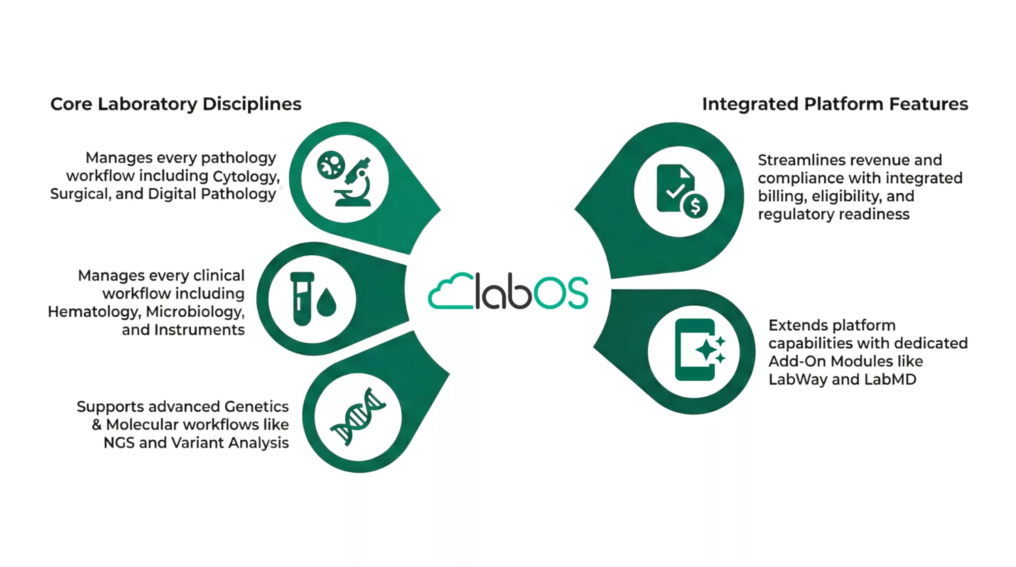 LabOS - Next-Gen LIS